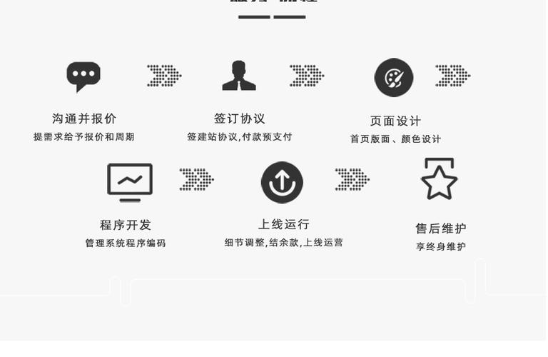 微信小程序定制開發教育培訓類商城類社交類餐飲類公司小程序-一品威