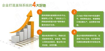 河南直銷軟件系統開發, 管理軟件 互助軟件 商城系統制作