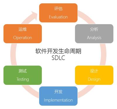 軟件開發定制商城購物軟件開發電商軟件淘寶拼多多京東搶購秒殺