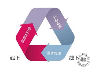 2018全屋定制家具發展前景好嗎 定制家具行業趨勢如何