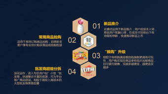 酒德利掛售商城模式,金拓商城掛售模式,掛售商城系統(tǒng)定制開發(fā),微三云麥超