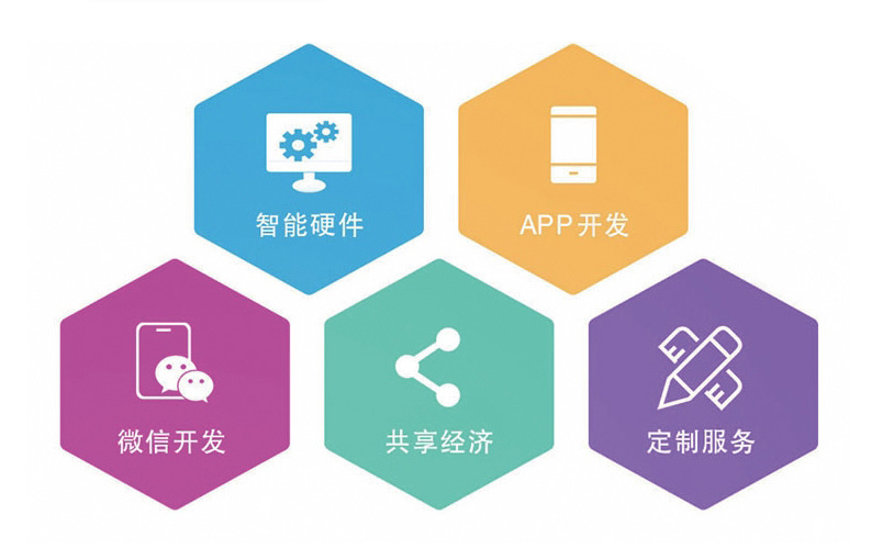 軟件開發定制app小程序開發定制杰騰物聯網