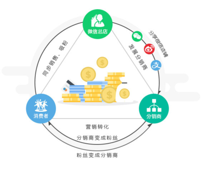 浙江金天國際APP定制開發算法系統結算系統開發商城定制圖片_高清圖_細節圖