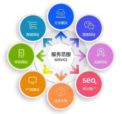app開發(fā)定制軟件小程序商城app互聯(lián)網(wǎng) APP制作定做