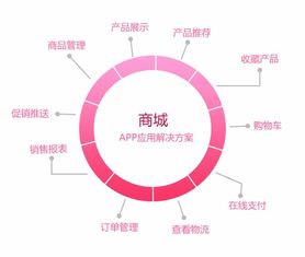 app開發的優勢