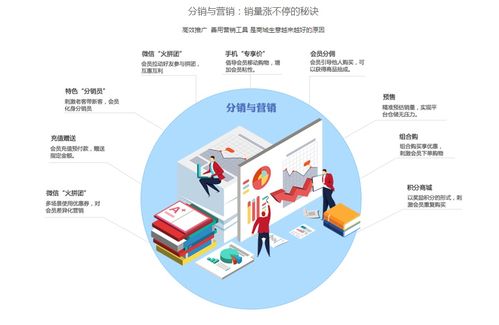 遠豐電商 企業開發微信商城系統有什么好處呢