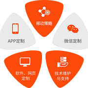 成都APP開發公司、成都互聯網解決方案商-【未來久科技】
