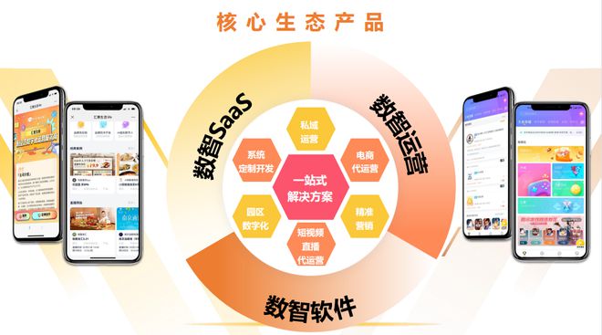 匯智數(shù)智云 | 助力小店數(shù)字化發(fā)展,點燃城市煙火氣
