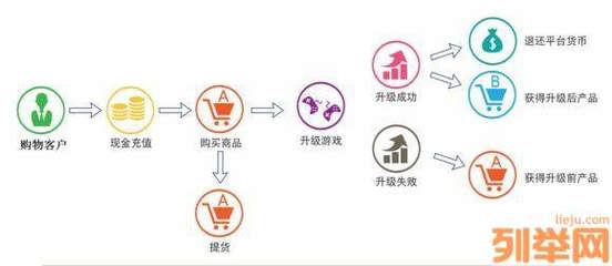 2018技項目招商升級商城軟件全國定制開發(fā)