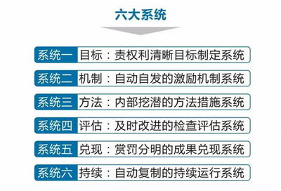 以職業市場和工廠的預測為題目撰寫眼科潛能的勝利支柱解析暨英才珠體的理論與垂直速度實踐--“在眼鏡工廠做什么好賺錢”的主題研究